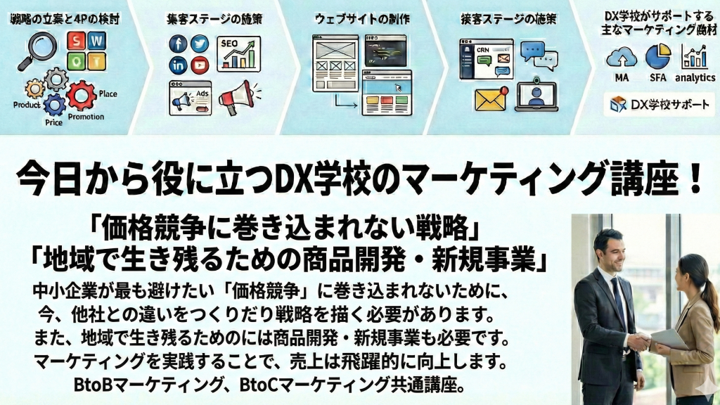 DX学校のマーケティング講座